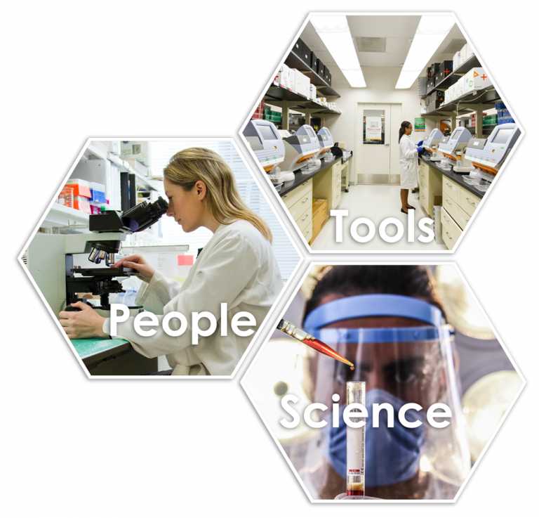 Cost Effective Research and Development